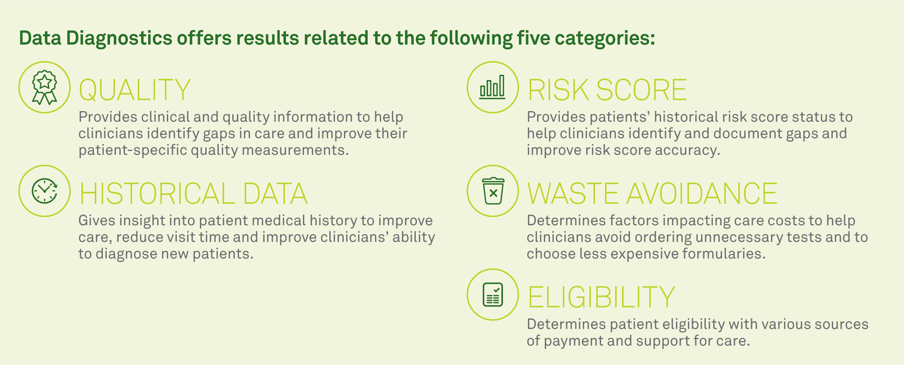 Data Diagnostics