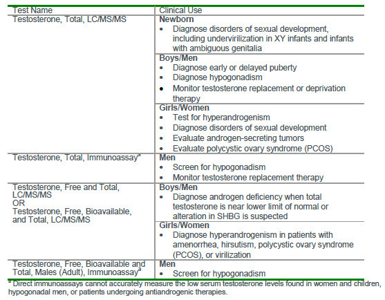 quest diagnostics blood work cost