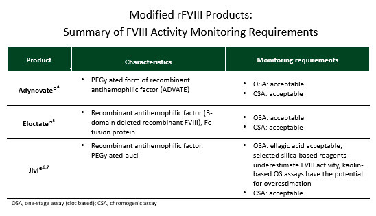 Factor VIII inhibitors in hemophilia A treated with emicizumab